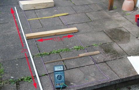 inductance measurements