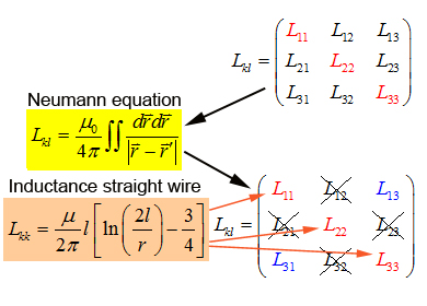 Neumann equation