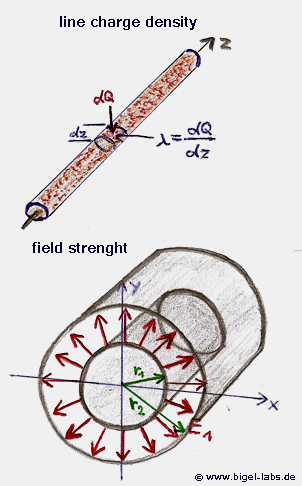 line charge density