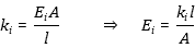 Modulus of Elasticity