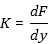 Derivation to get spring rate