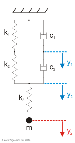 Viscoelastic Model Climbing Ropes with Loops