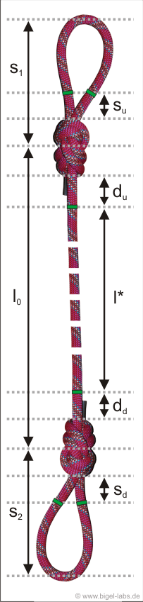 Seilschema