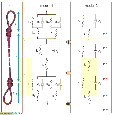 Rope Schematic