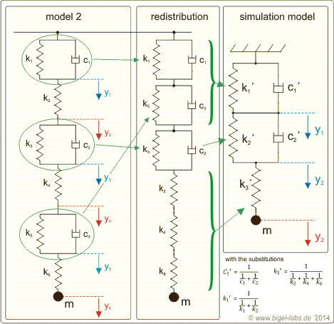 Rope Schematic