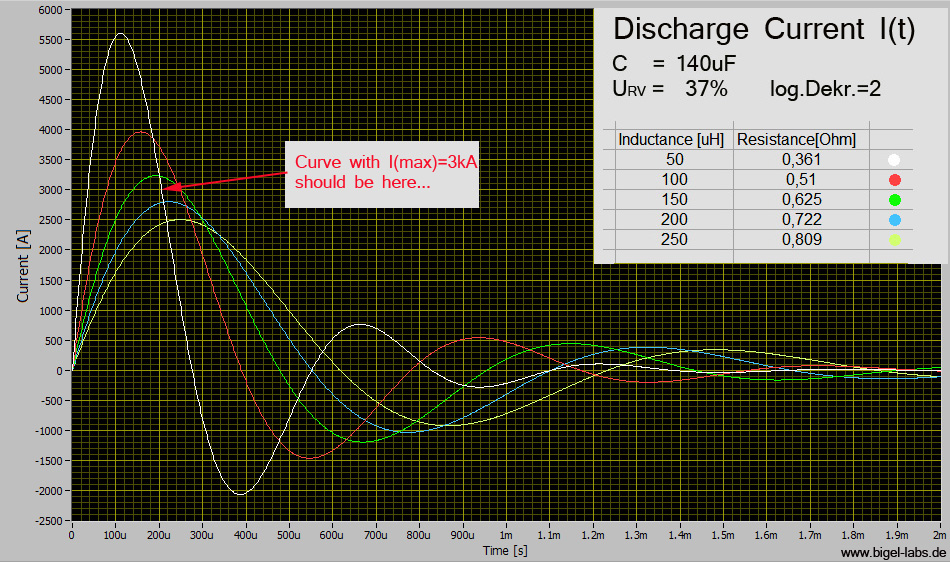 Discharge of a capacitor (CLR Cirlcle)
