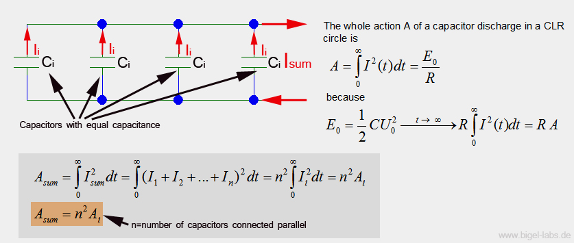 Action Integral Capacitor Bank