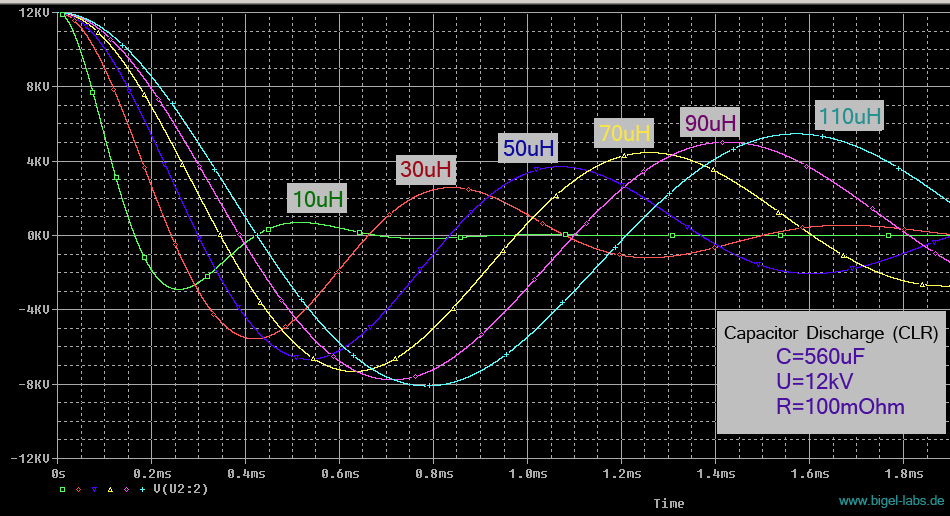 Capacitor Bank Discharge Voltage Simulation