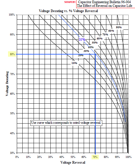 Voltage Reversal 1