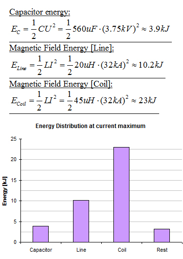 energy distribution while capacitor discharge