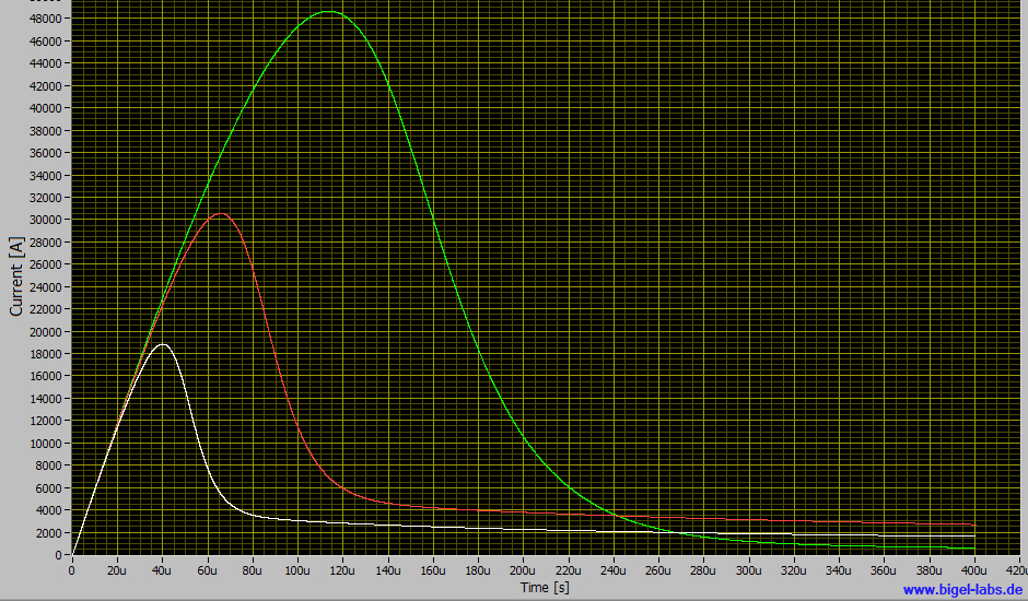 Discharge Current Capacitor Bank