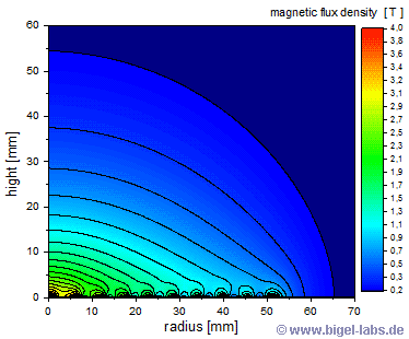 Magnetic Field Density Spiral / Flat Coil 