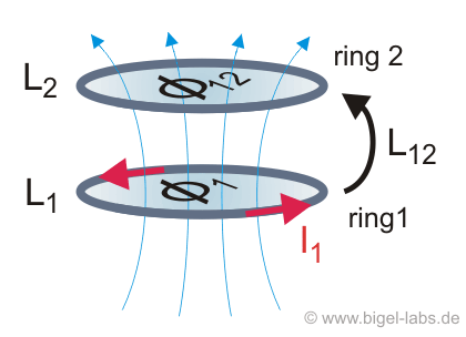 Mutual inductance between to rings