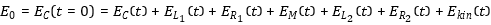 Energy Thomson Ring Experiment