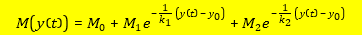 Double Exponential Fit Mutual Inductance