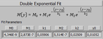 Double Exponential Fit