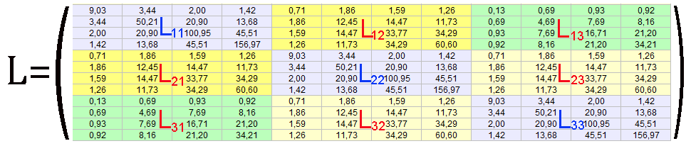 Inductance Matrix of a Coil 