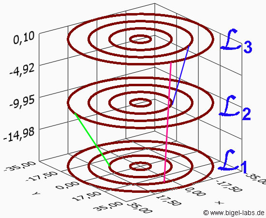 Inductance Matrix, Multi Layer Coil 