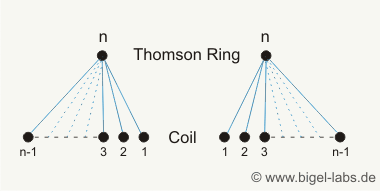 Mutual Inductance Components