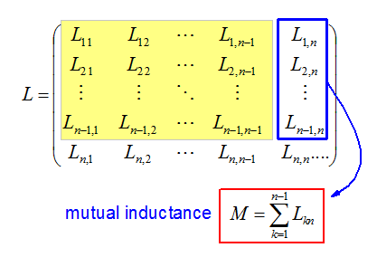 Mutual Inductance Matrix