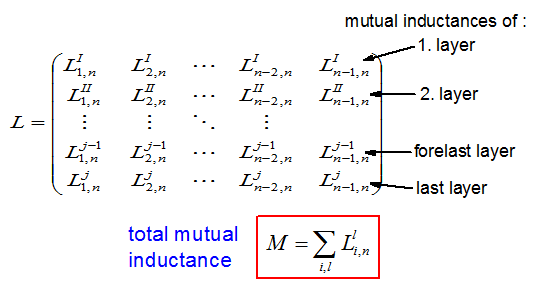 Total Mutual Inductance Matrix of a Coil