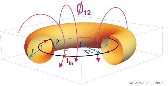 Self Inductance of a Ring 