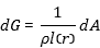 Differential Conductance Cylindric Ring