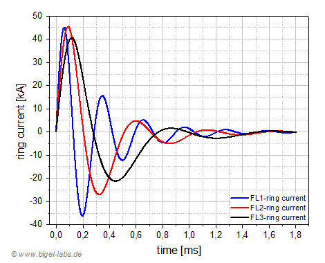 Eddy Current Pulsed Power Acceleration Thomson Ring