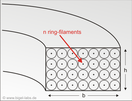 Modeling of a Thomson Ring - Inductance Calculation of a Ring with rectangle cross section