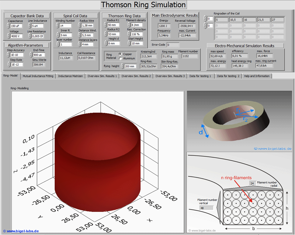 Simulation Software Thomson Ring Experiment