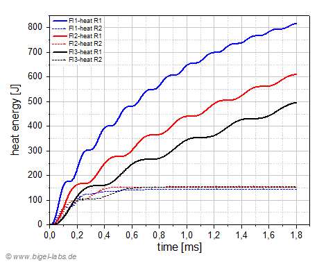 Heat Energy in Thomson Ring