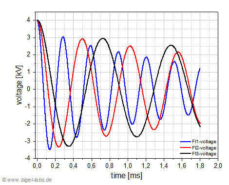 Pulsed Power Discharge Capacitor in Thomson Ring Experiment