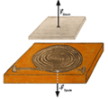 Theorie; Magnetumformung
