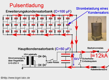 Pulsstrom Pulskondensator