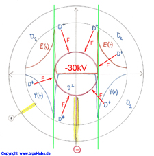 Fusor Field