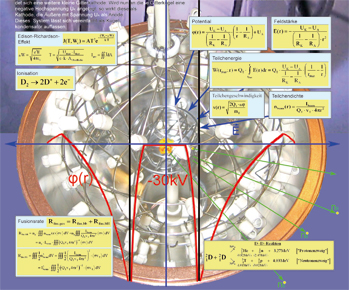 Physics in a fusor ; copyright: Bigel-labs.de