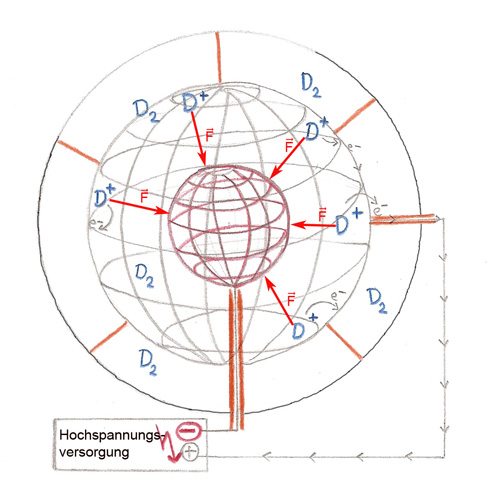 Inertial Electrostatic Confinement, Copyright Max Bigelmayr
