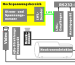 Lichtwellenleiter - Messsystem, Labview Auswertung