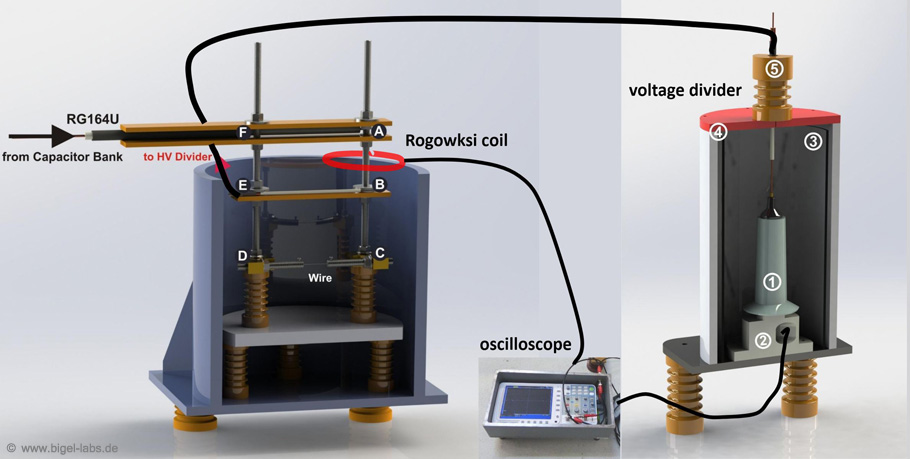 Large Capacitor Bank Experiments